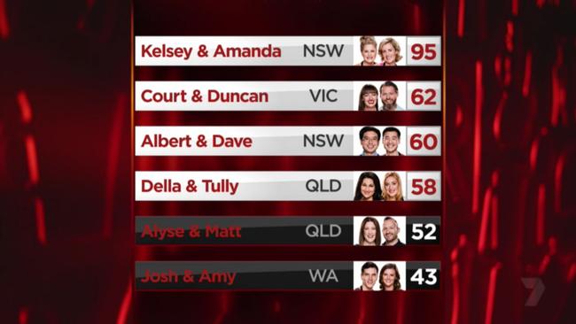 MKR results showing Kelsey and Amanda on top.