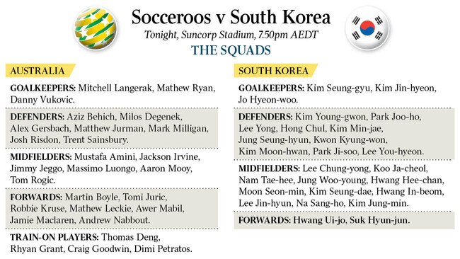 Teams for Socceroos v South Korea