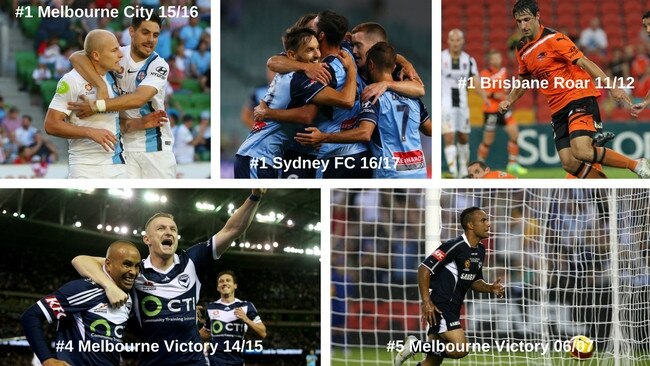 The A-League's greatest attacking units, as ranked by our experts.