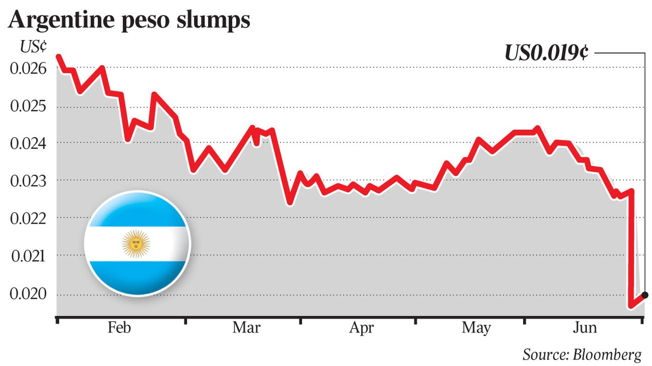 Argentina peso and stocks dive after vote | The Australian