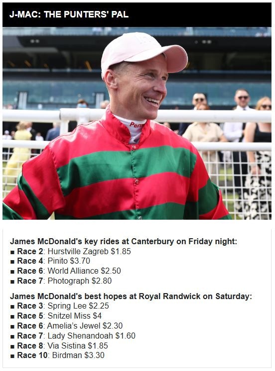 James McDonald's key rides on Friday, February 27 and Saturday, February 28, 2025.