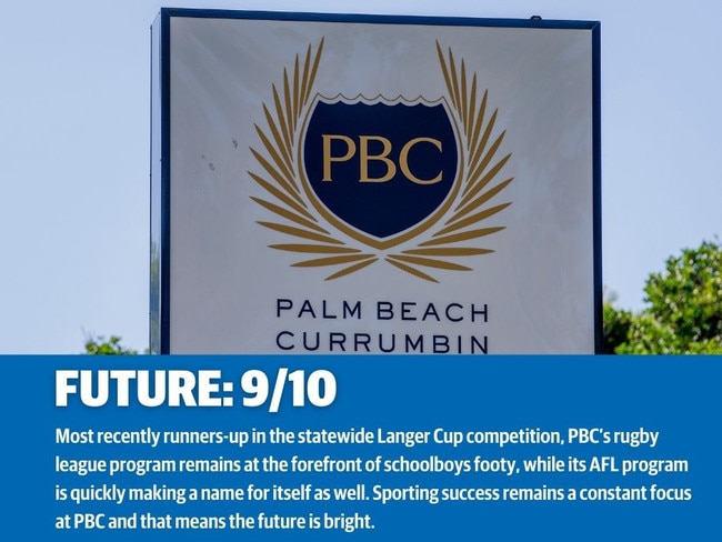 Palm Beach Currumbin SHS in the Bulletin’s RANKED: School sport series