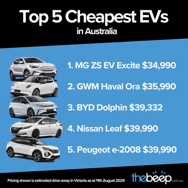 Top 5 cheapest EVs: The Beep