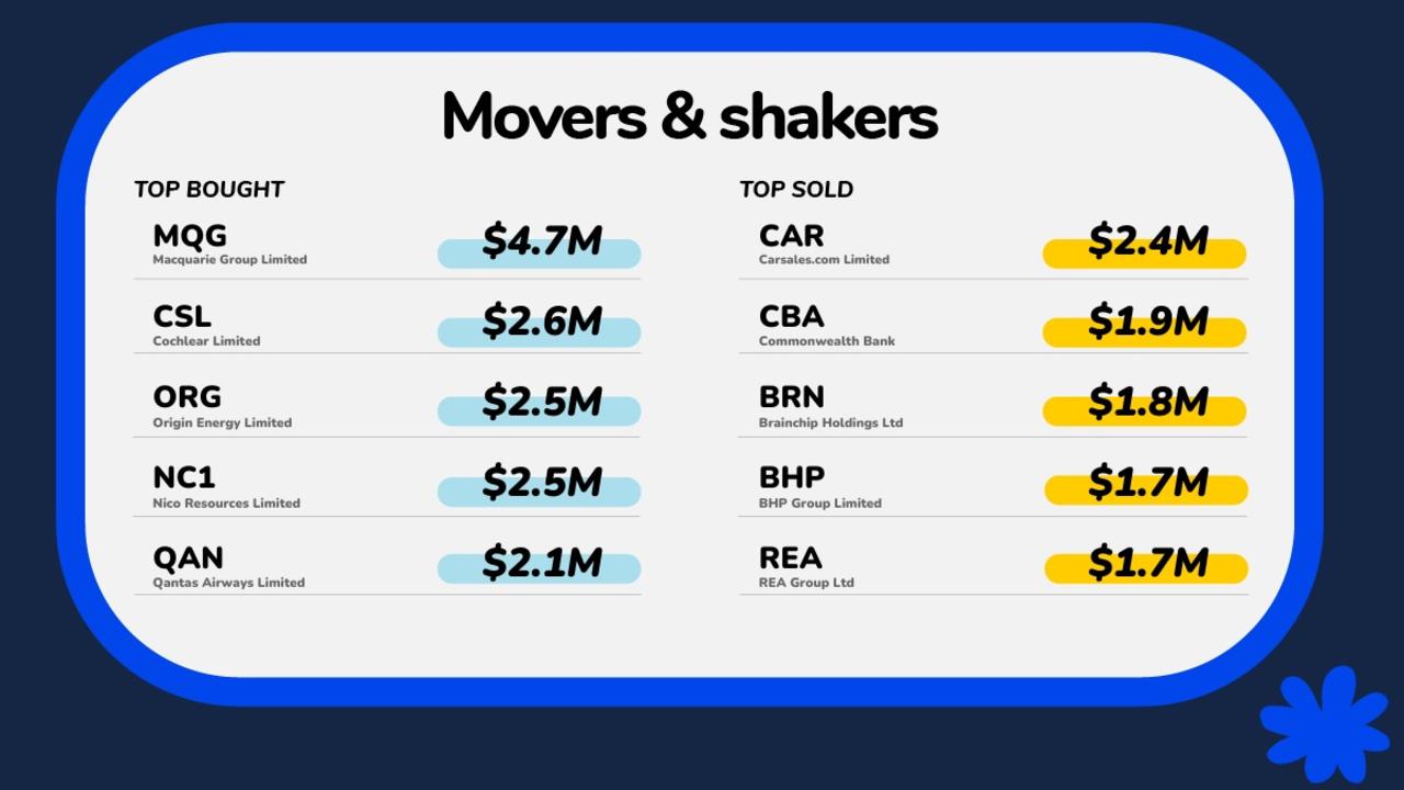 This week's movers and shakers, provided to NCA NewsWire by OMG.