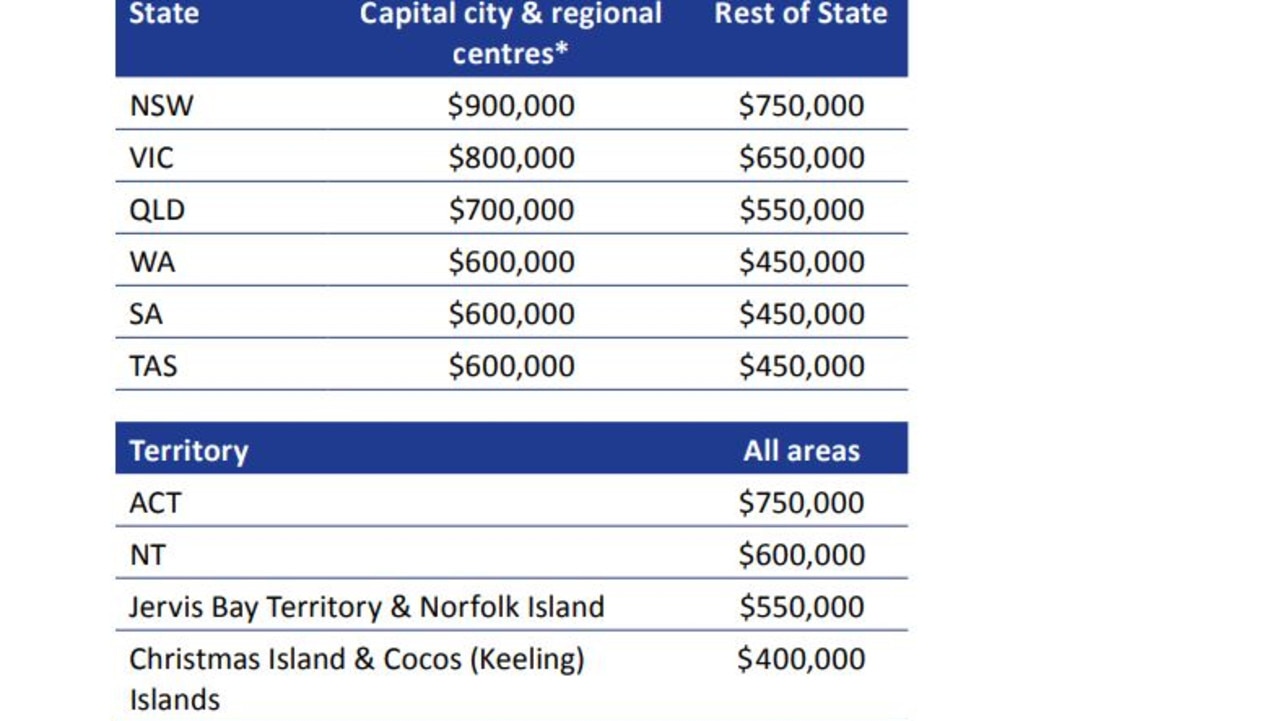 Federal first homebuyer guarantee: What property price thresholds apply. Source: Housing Australia