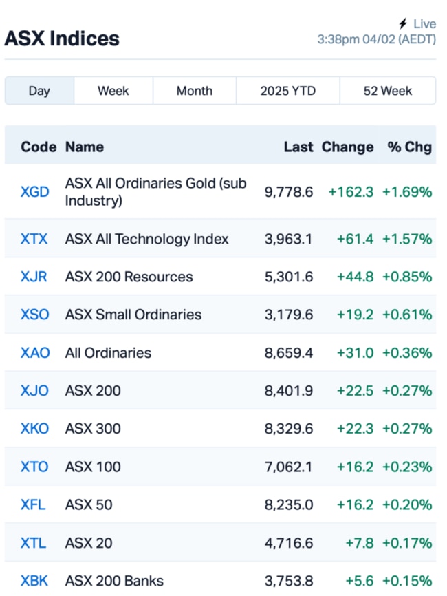 Source: Market Index