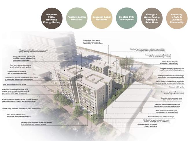 Artist impression of the three rental apartment buildings proposed for Greenhill Rd. Picture: JPE / Hill Thalis