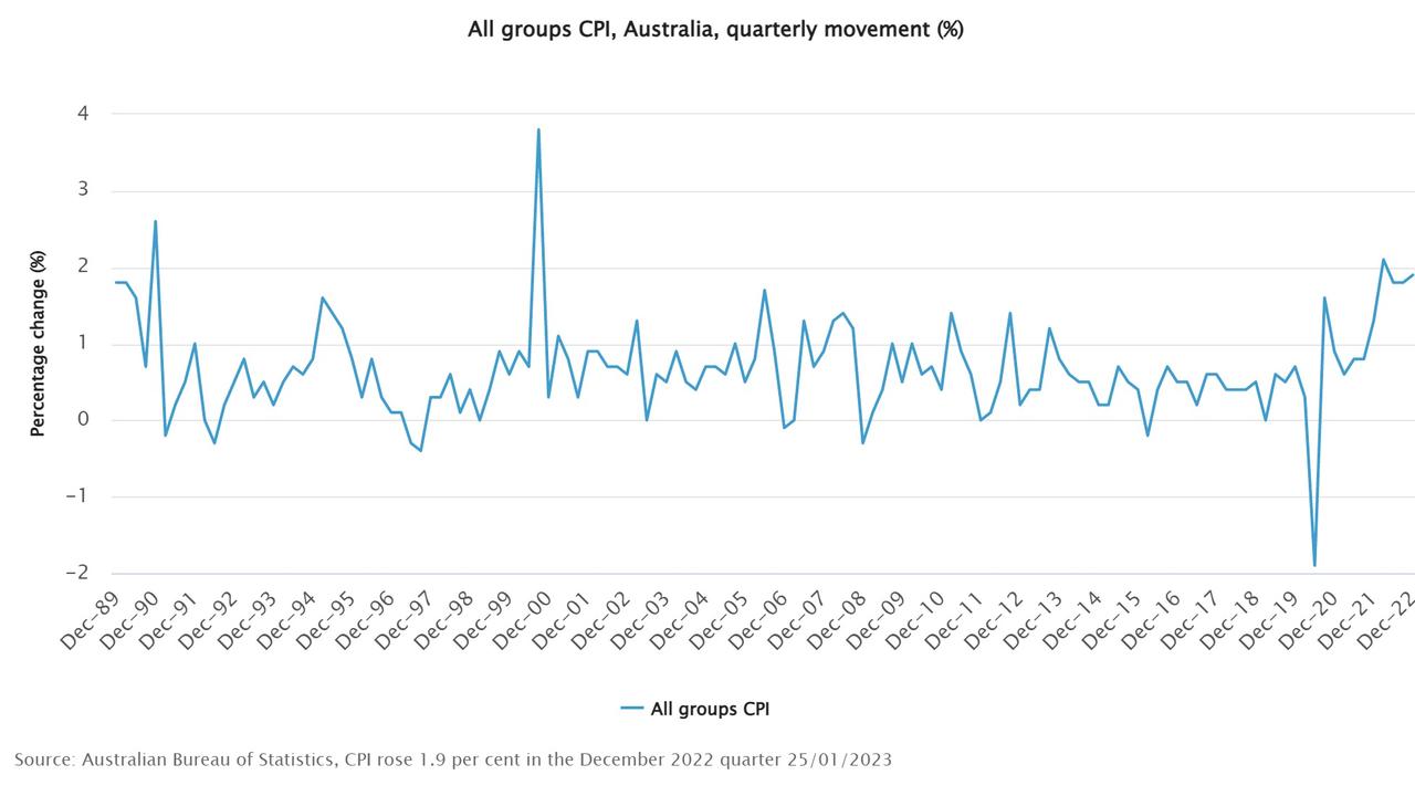 Interest rates RBA expected to raise rates in February as inflation