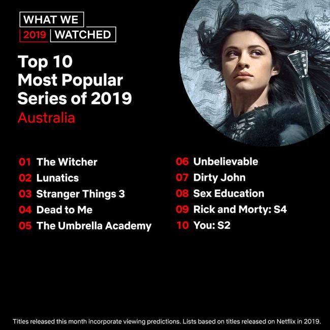 Most watched 2025 netflix series 2019