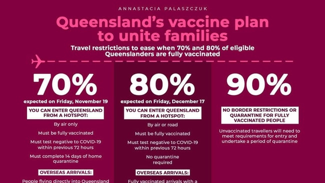 Queensland’s vaccination road map. Picture Facebook