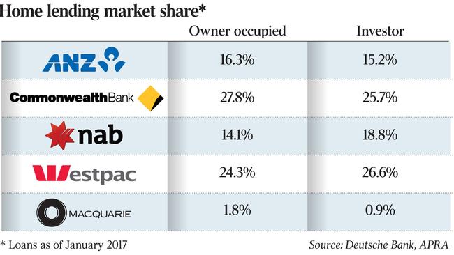 Home lending market share