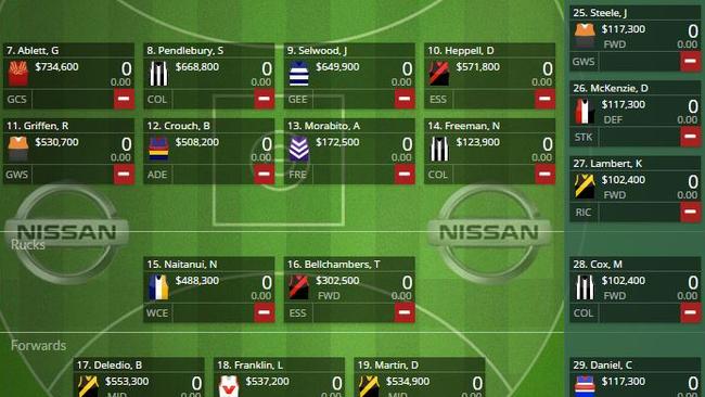 SuperCoach 2015: New features, more cash for players in Australia’s ...