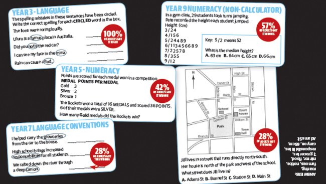 See how you would perform in the NAPLAN tests.