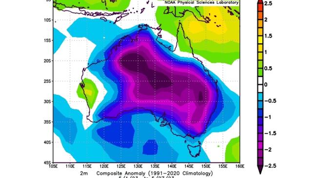 Temperatures in May have been well below average across Australia, particularly in the outback. Picture: NOAA Physical Sciences Laboratory / ABC