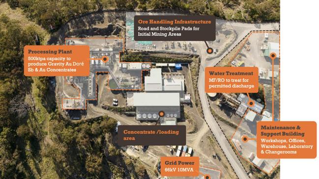 The Hillgrove gold-antimony processing plant. Pic: Larvotto Resources