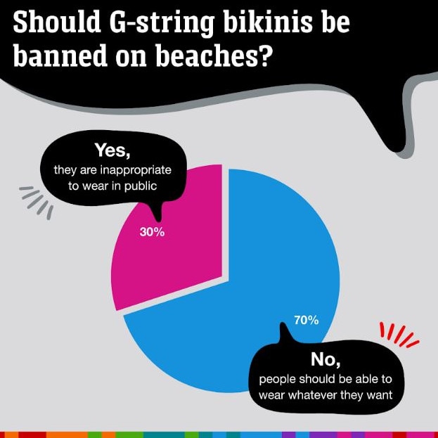 The results from the Great Aussie Debate are in. Picture: News.com.au