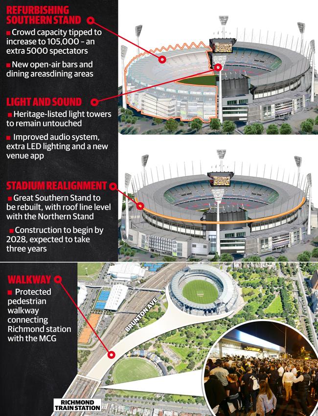 MCG AFL 1 billion makeover deal to keep footy at ground until 2057