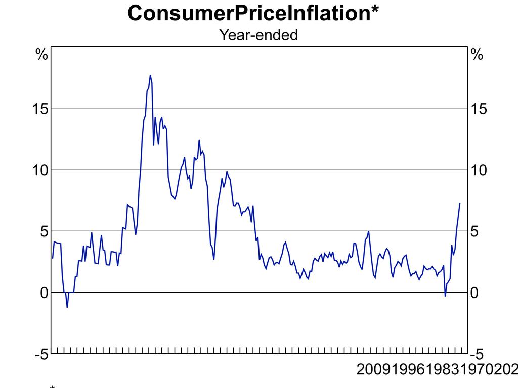 RBA boss Phil Lowe warns supply shocks could increase inflation, prices ...