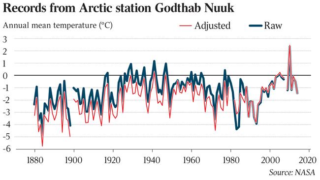 Climate records.