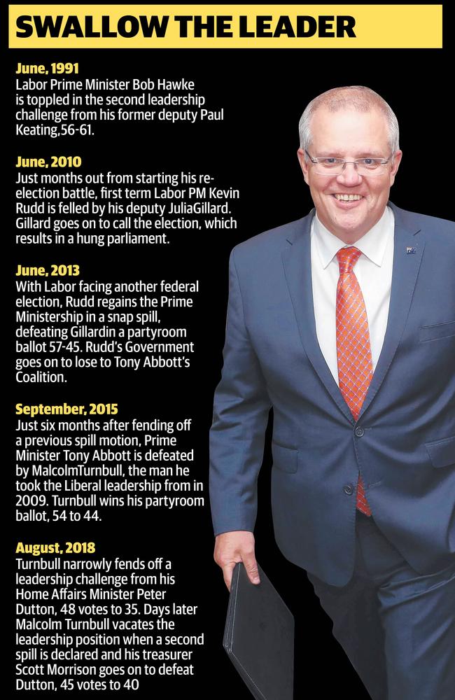 The history of the Australian prime ministerial revolving door.