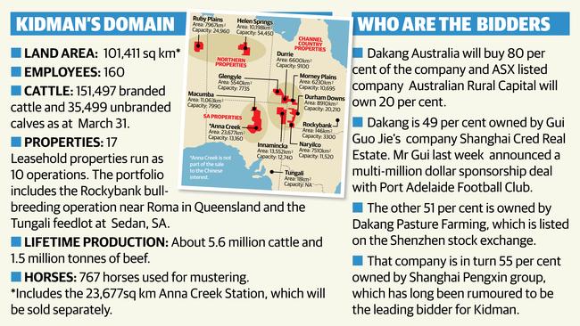 The state of play over the proposed S.Kidman sale.