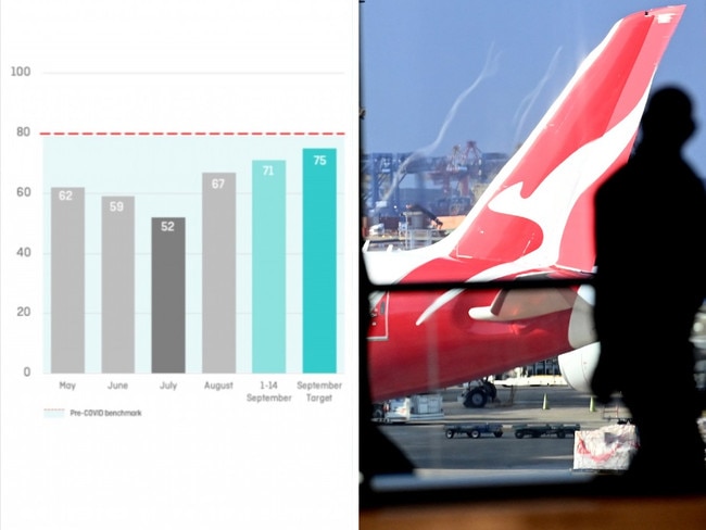 qantas perfromance test to happen within next few weeks