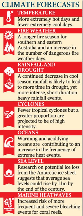 Climate forecasts for Australia in the coming months.