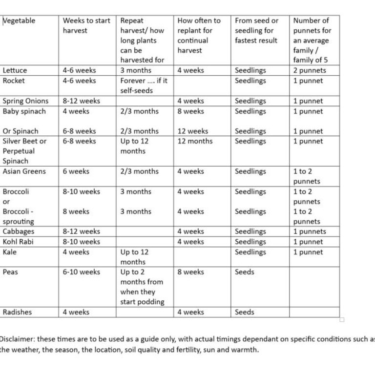 Harvest guide.