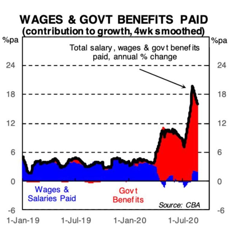 The wages shortfall has been replaced by benefits and then some. Picture: Supplied.