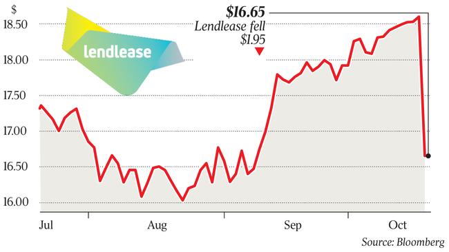 A share price for Lead lease