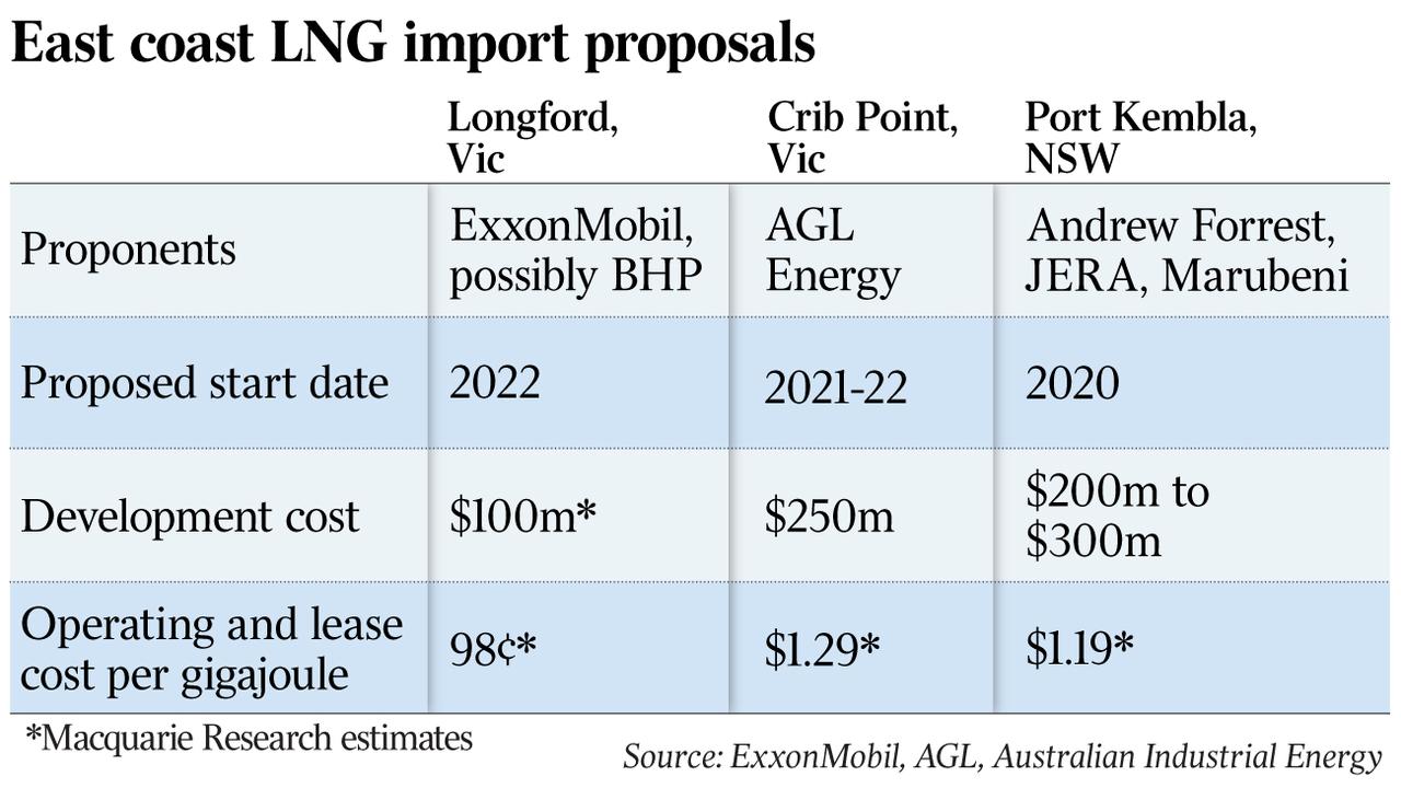 ExxonMobil considering Victorian LNG import plant The Australian