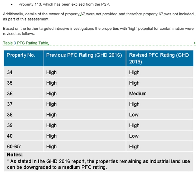 A "low", "medium" and "high" level of contamination results on some of the area in the Wonthaggi Northeast Precinct Structure Plan background report 2016.