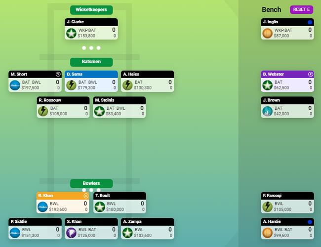 KFC SuperCoach BBL consensus team