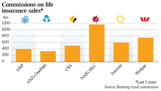 Commissions on life insurance sales*