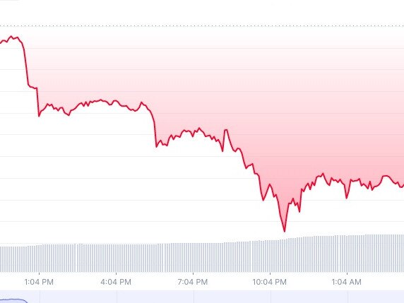 China panic: $344 billion crypto plunge