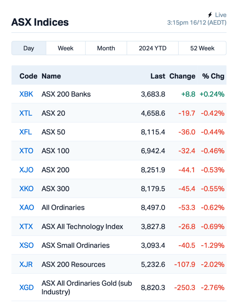 Source: Market Index