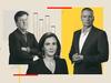 Our experts deliver their budget verdicts