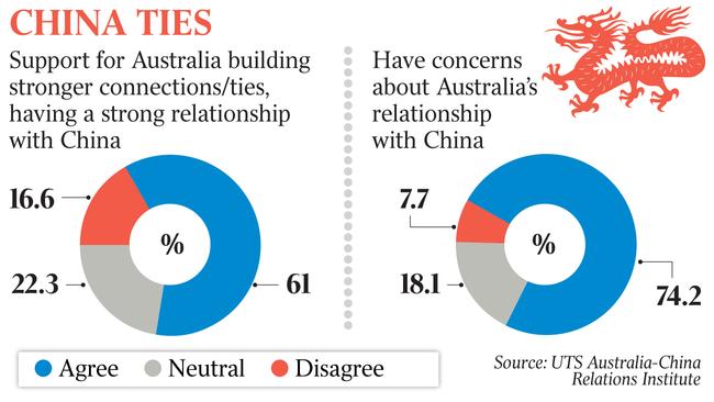 Graphic: The Australian