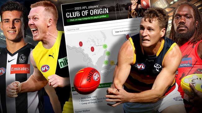 Hundreds of Aussie footy clubs helped produce the current crop of players in the AFL. See where your favourite players got their start. Art News Corp Australia.