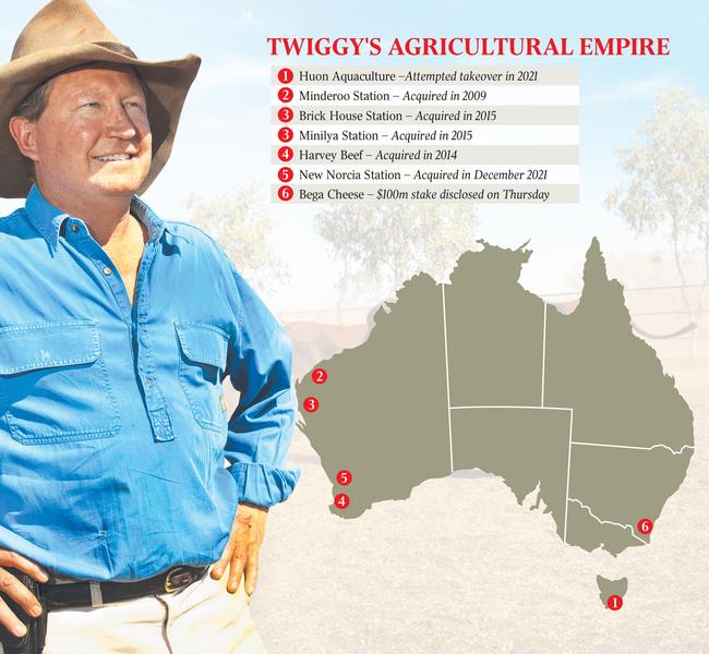 Billionaire Andrew Forrest has built up a stake in various food and agri businesses.