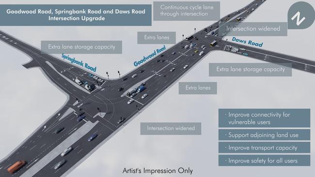 concept images re: the Federal and State Government's $35 million Goodwood/Springbank/Daws intersection upgrade