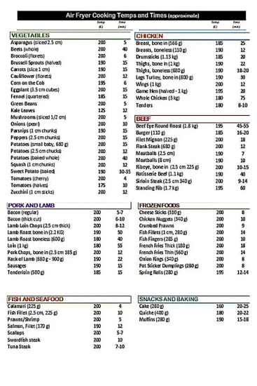 This cheat sheet tells you how to cook anything in your air fryer