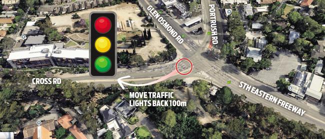 Traffic lights at the intersection at the bottom of the South-Eastern freeway will be moved about 40m back up Cross Rd to get queuing cars away from potential truck crashes.