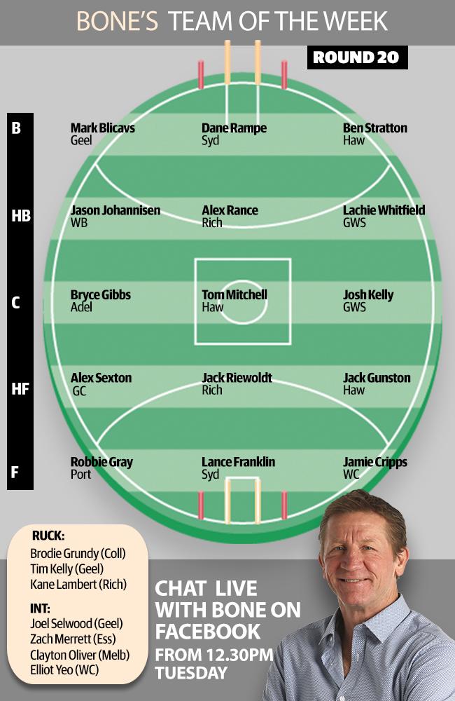 Bone's Team of the Week Round 20