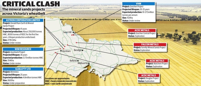 The mineral sands projects across Victoria's wheatbelt.