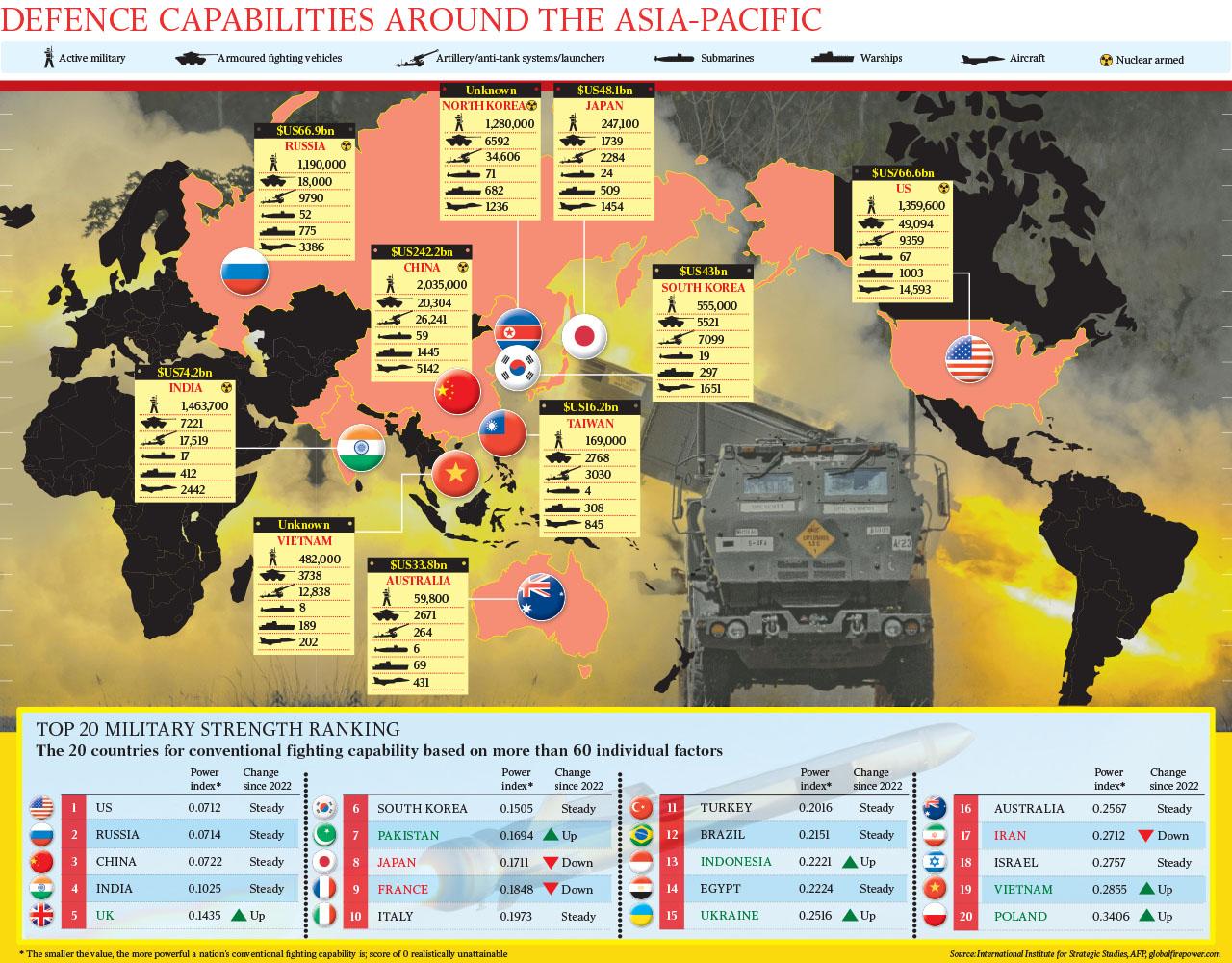 Defence Strategic Review Calls For A More Lethal Military To Handle   485d9b5cb15dc9b367e191bdb6302147