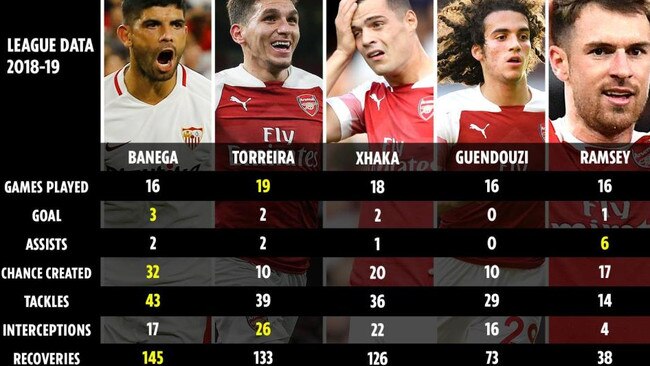 Ever Banega is wanted by Arsenal - and the stats show it is easy to see why