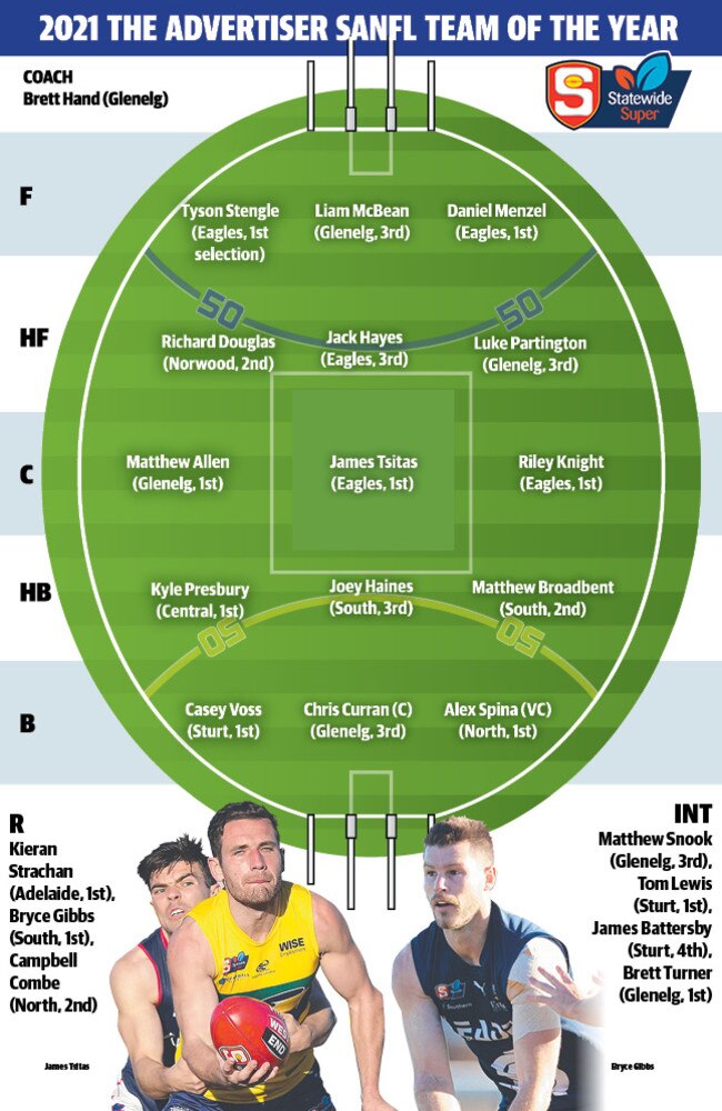 The Advertiser 2021 SANFL Team of the Year.