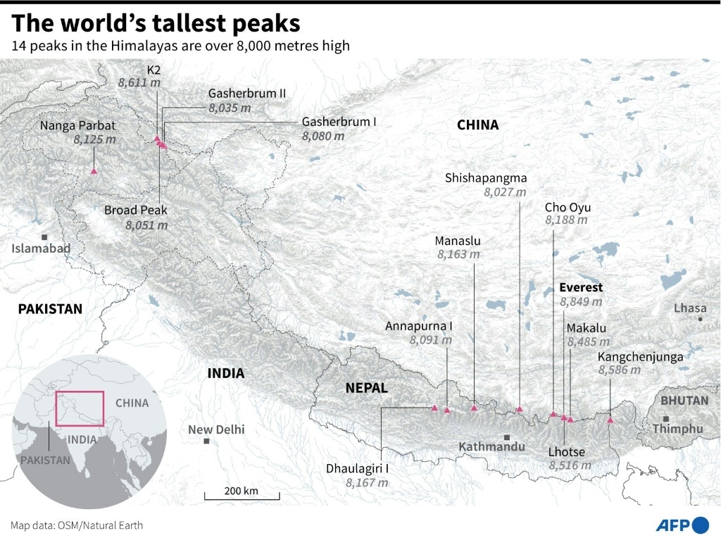 Nepali becomes youngest to climb world’s 8,000m peaks