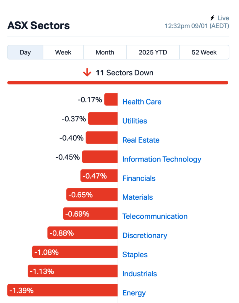 Source: Market Index